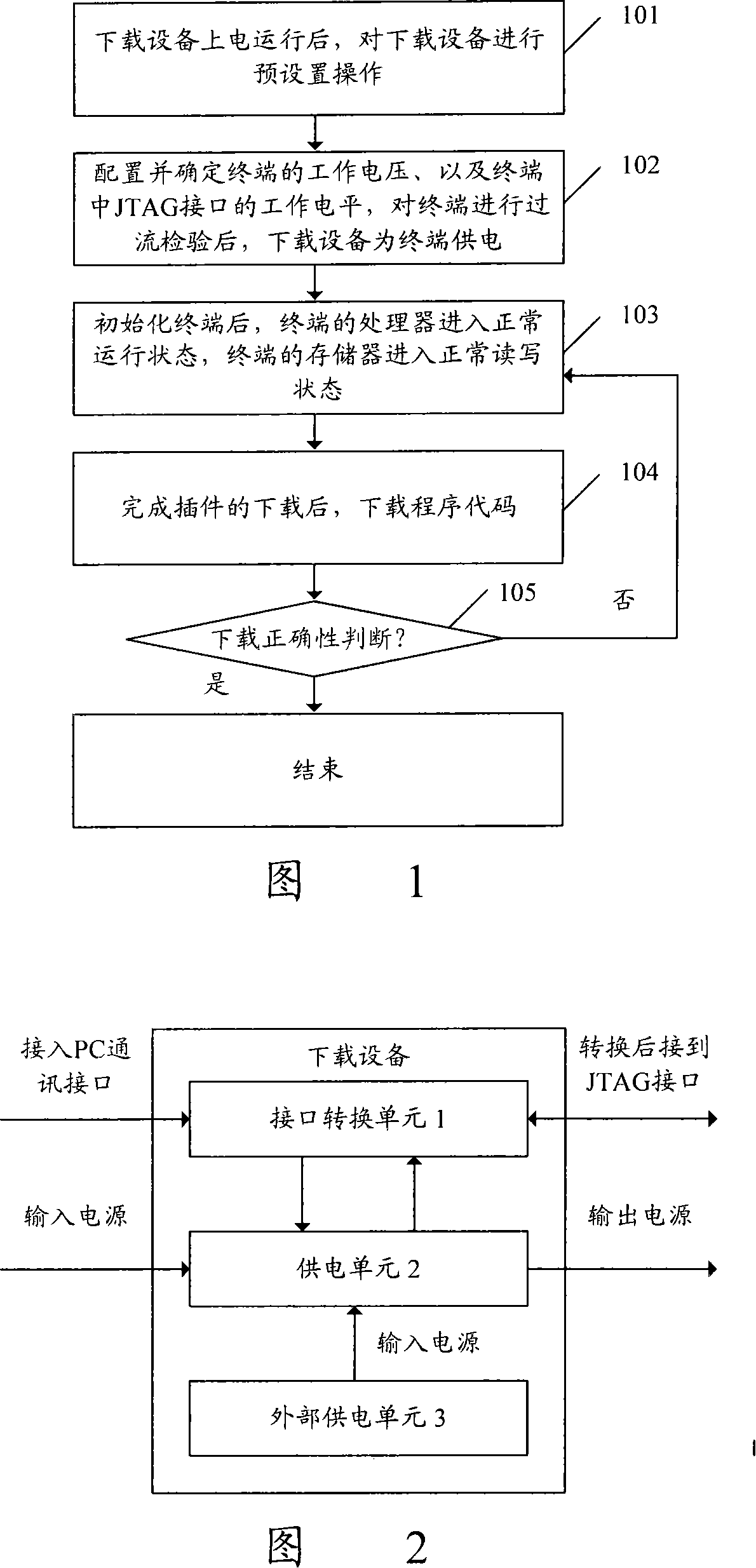 Program downloading method with JTAG interface terminal