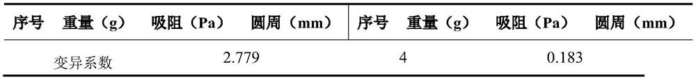 Preparation method of cigarette core rod for heat-not-burn cigarettes