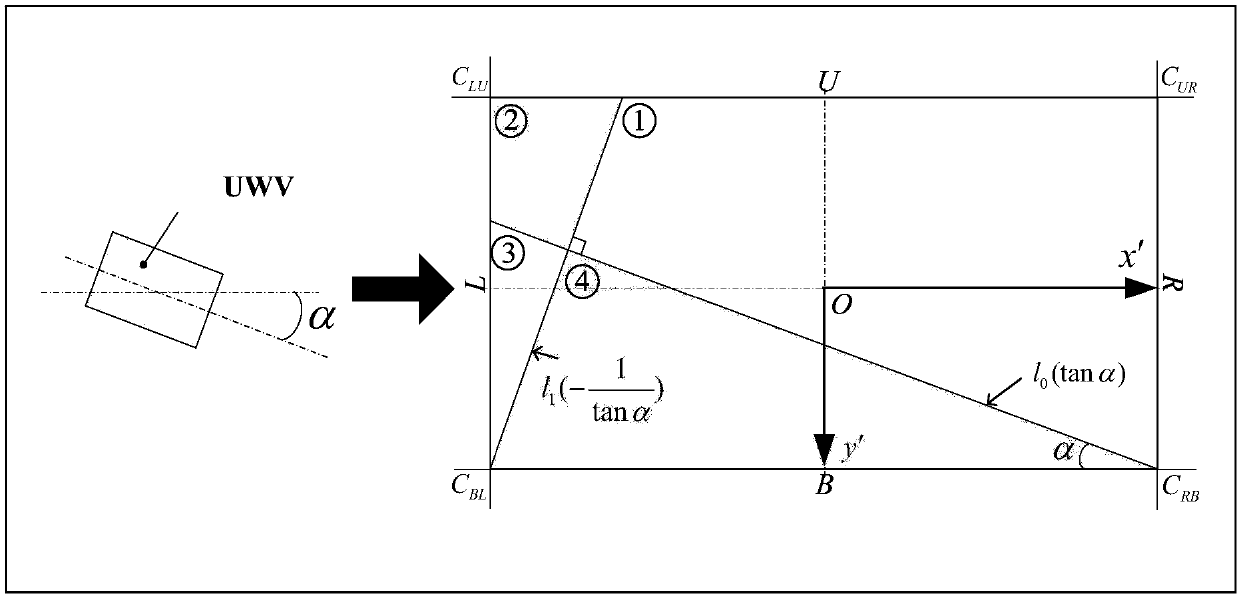 Underwater positioning method for indoor limited structured water area