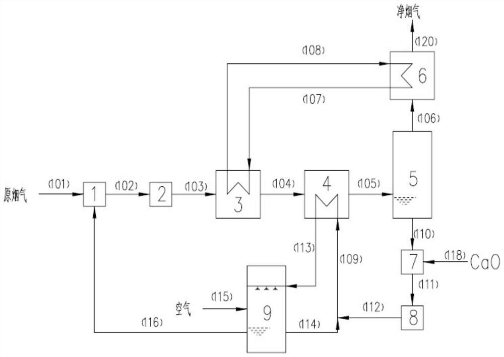 Method for wet desulfurization flue gas dewhitening and desulfurization wastewater emission reduction