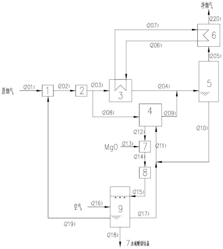 Method for wet desulfurization flue gas dewhitening and desulfurization wastewater emission reduction