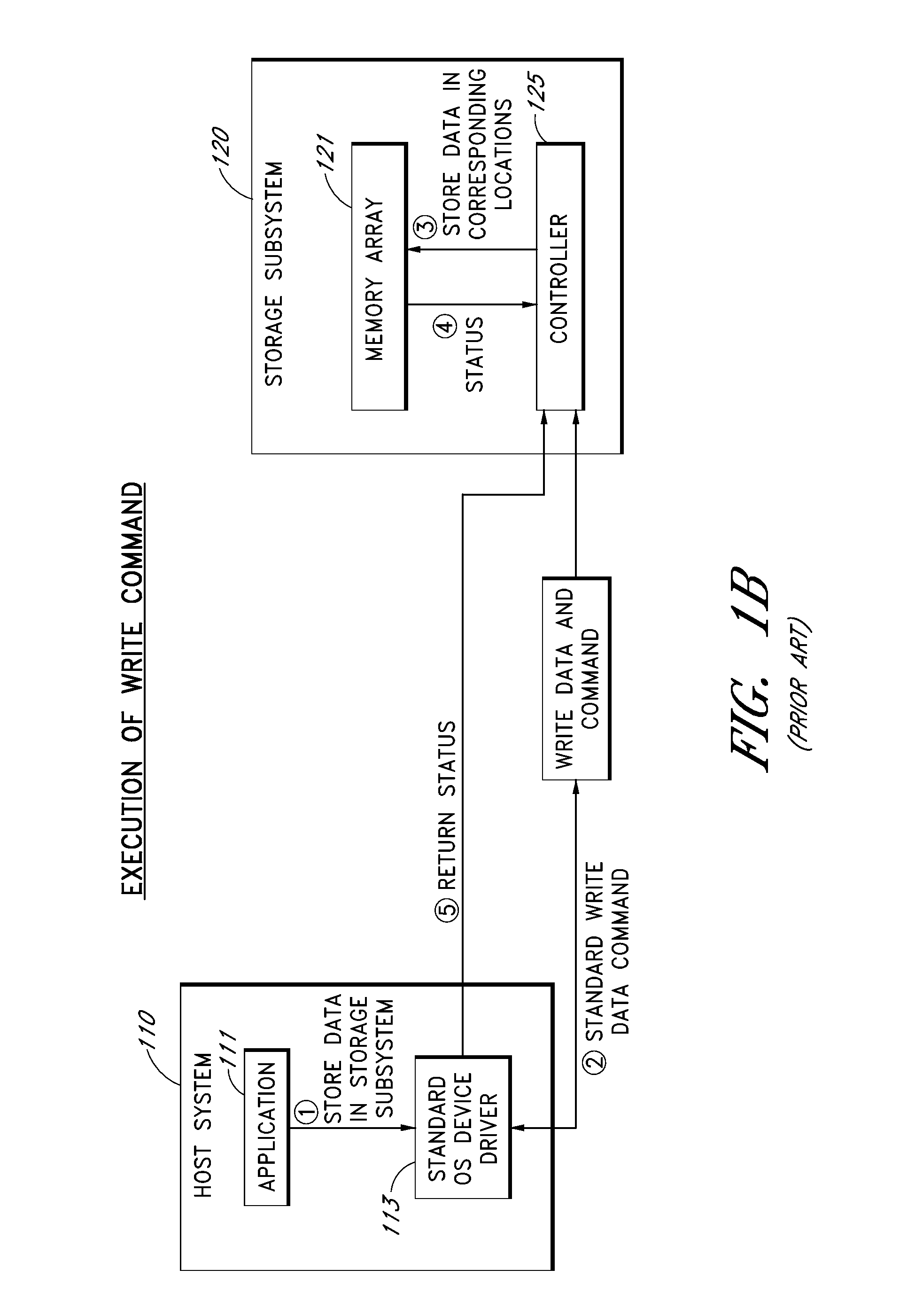 Command portal for securely communicating and executing non-standard storage subsystem commands