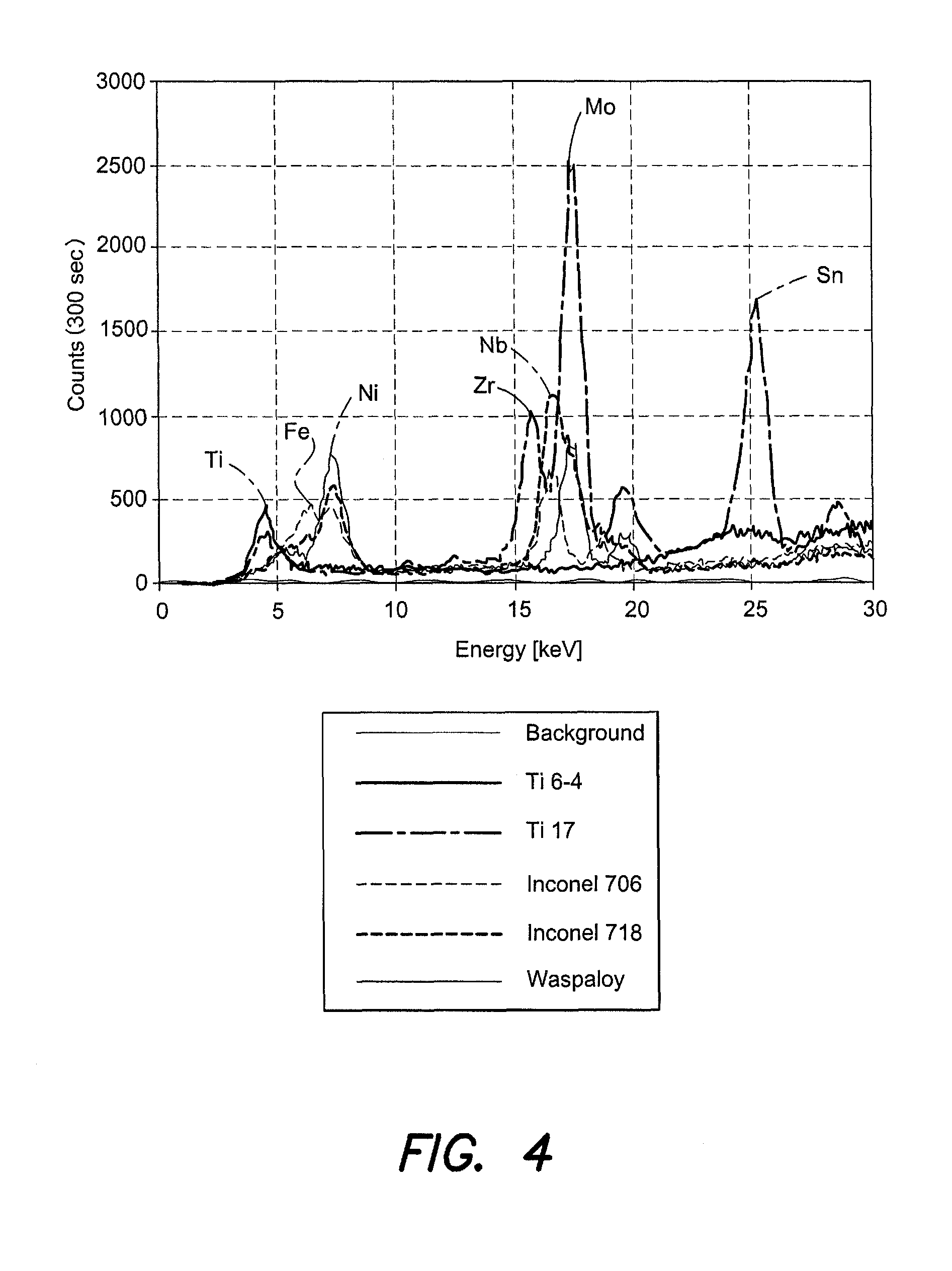 Material sorting technology