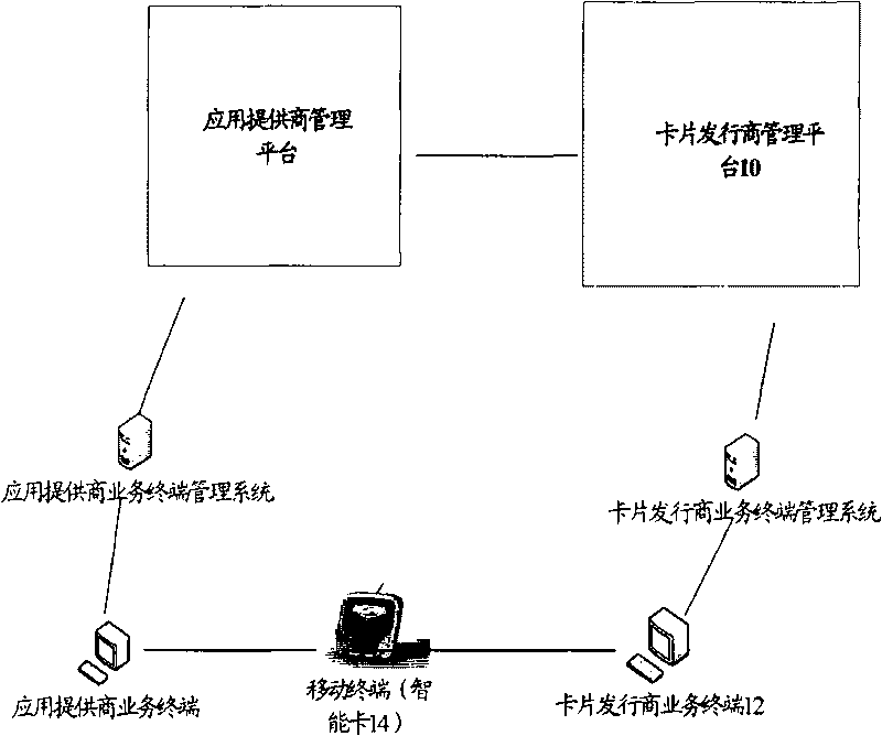 Method and system for updating key