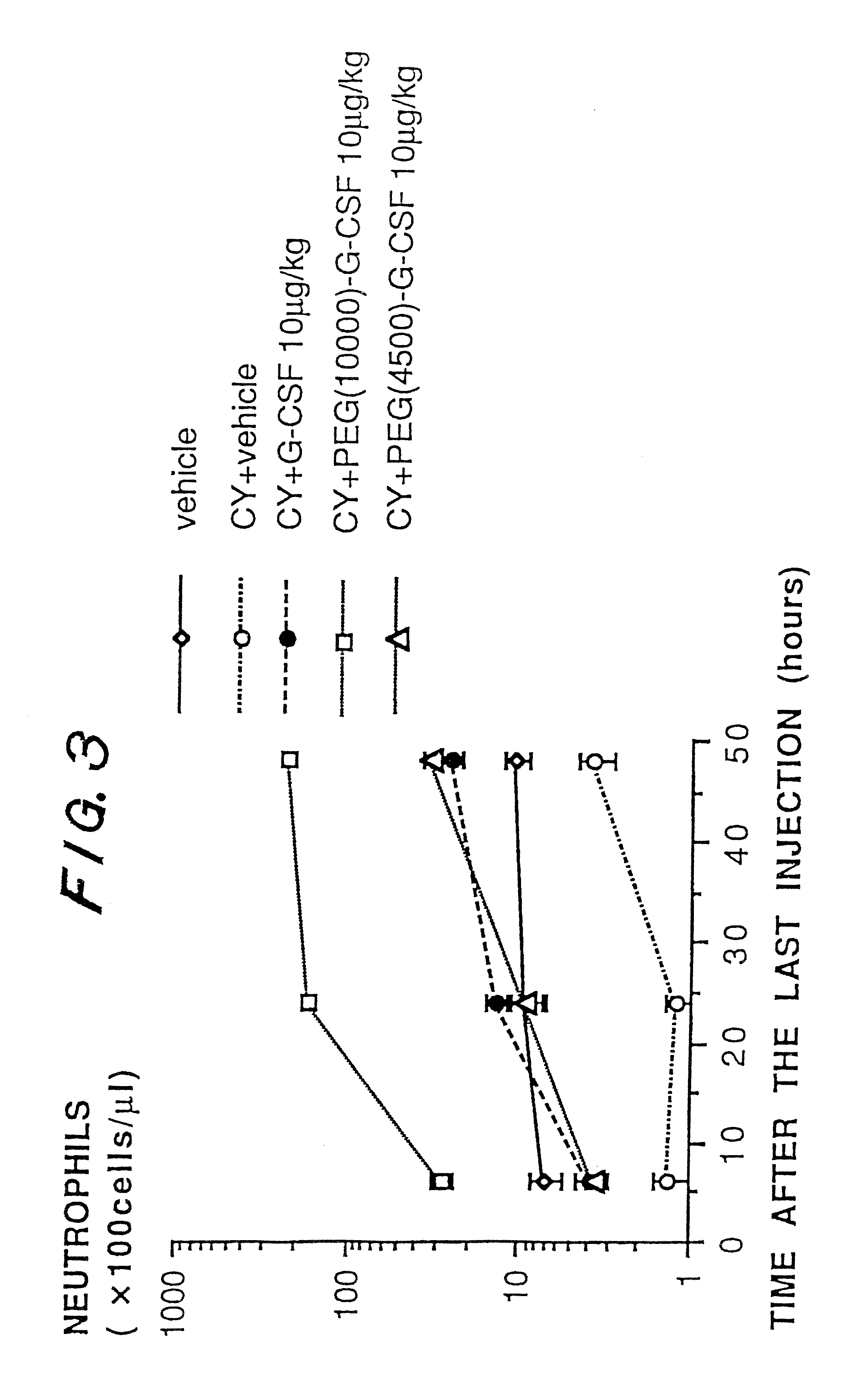 Chemically modified G-CSF