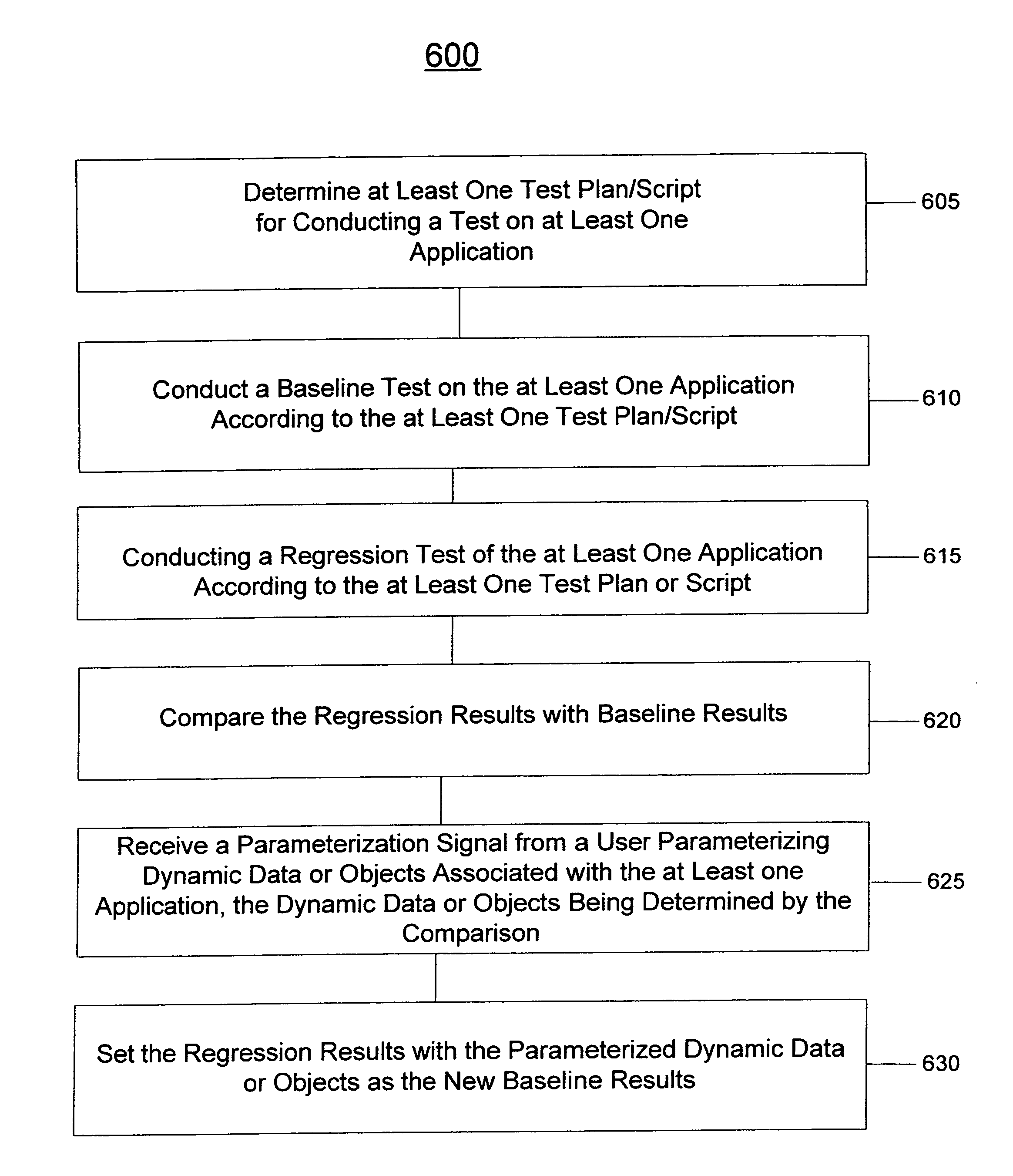 System and method for testing applications