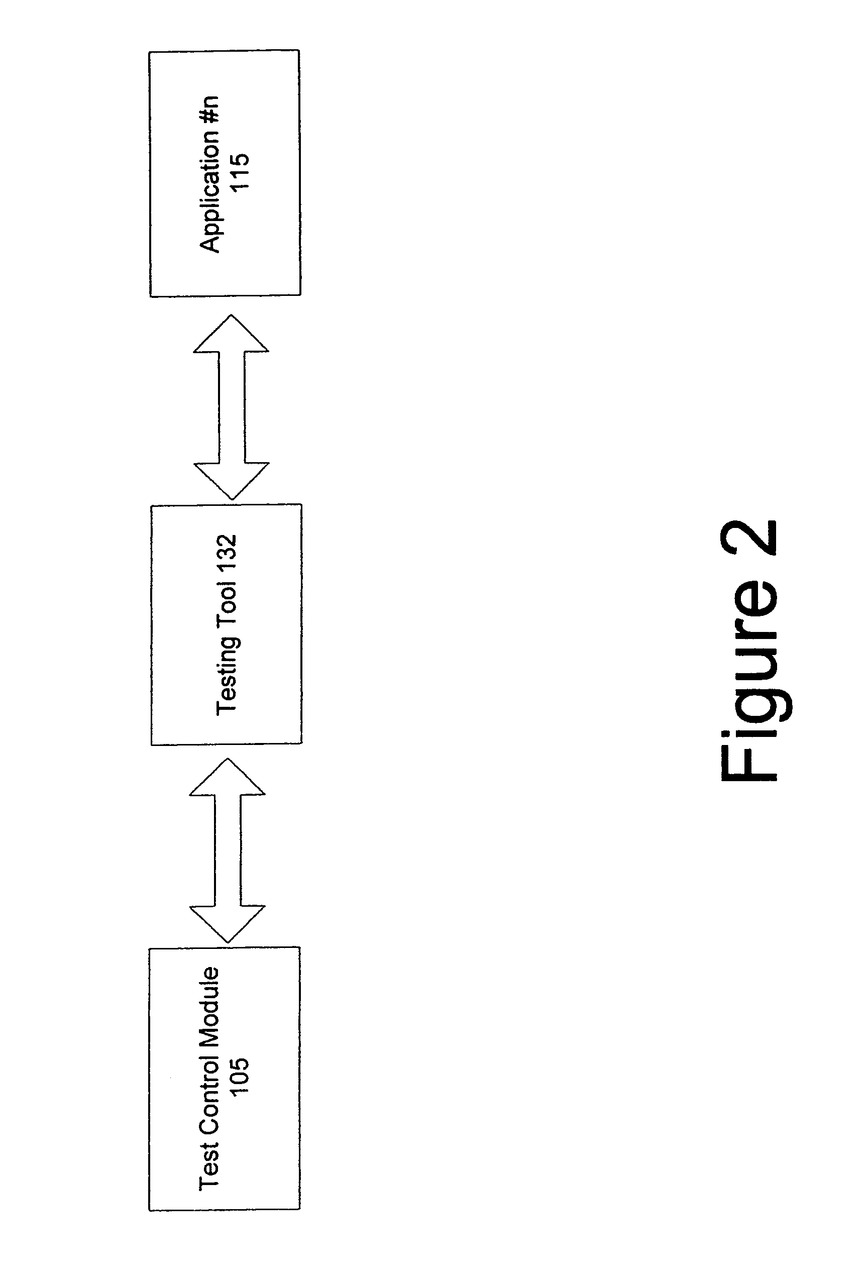 System and method for testing applications