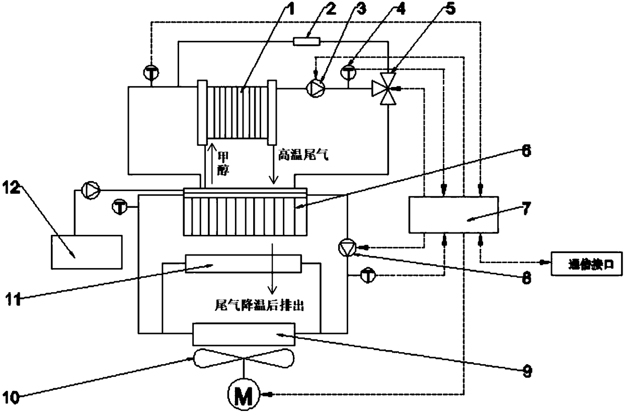 Intelligent thermal management system for methanol fuel cell vehicle