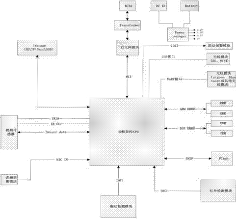 Intelligent door and window anti-invasion system