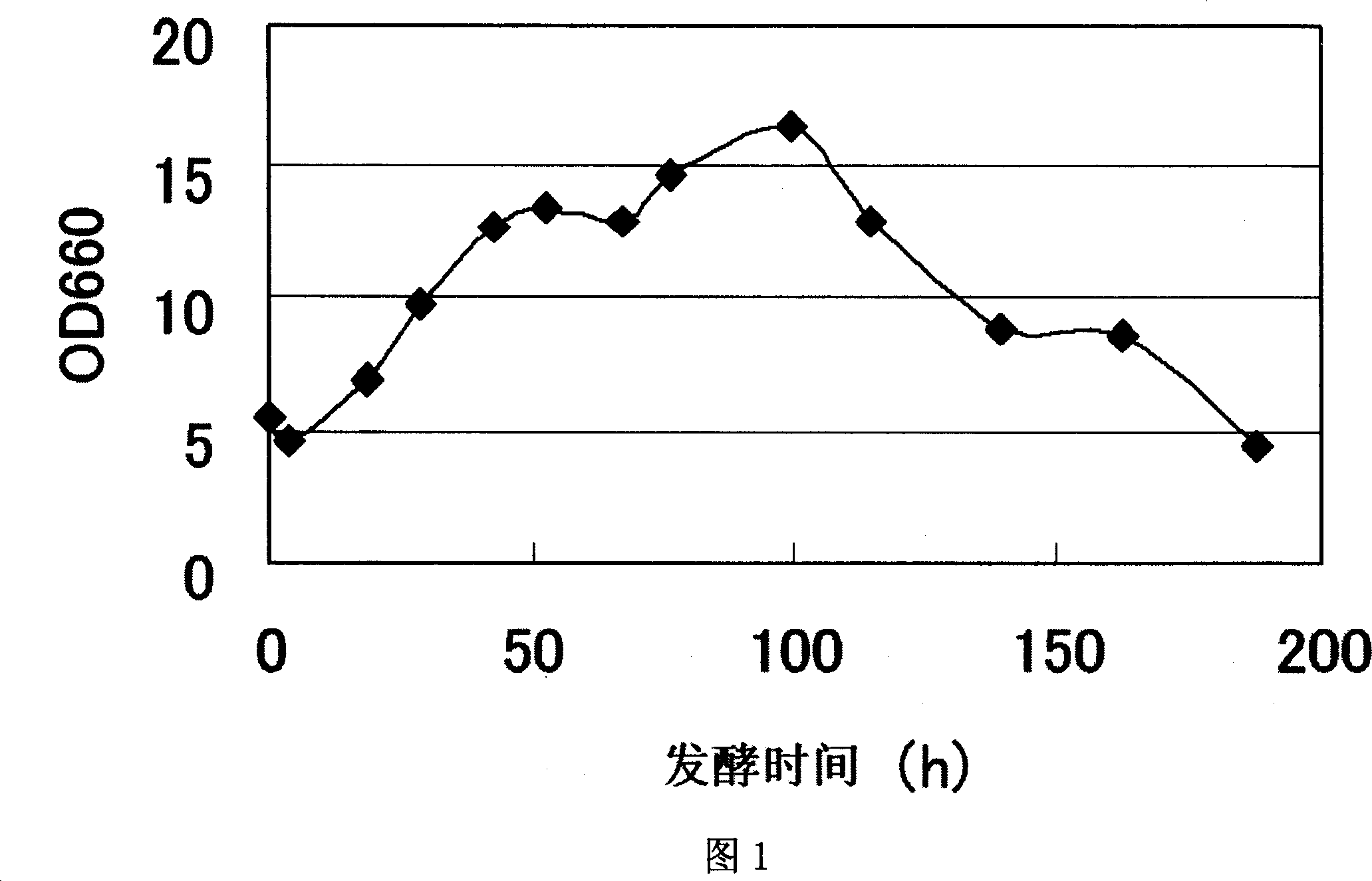 Gene encoding trehalose-6-phosphate phosphatase and use thereof