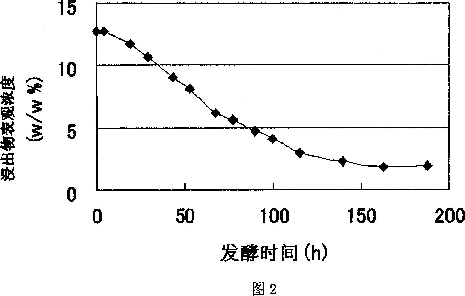 Gene encoding trehalose-6-phosphate phosphatase and use thereof