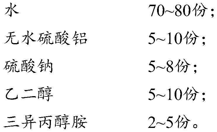 Chloride-free coagulating early strength agent for oil well cement and preparation method and application of agent