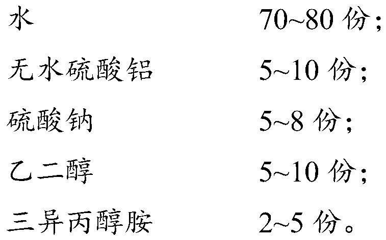 Chloride-free coagulating early strength agent for oil well cement and preparation method and application of agent