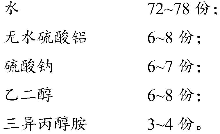 Chloride-free coagulating early strength agent for oil well cement and preparation method and application of agent