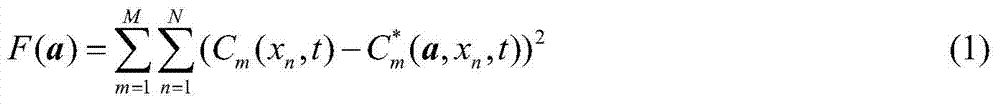 A Method for Analyzing Interdiffusion Coefficient of Multicomponent Melts