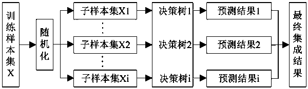 Short-term load prediction method based on frequency domain decomposition and artificial intelligence algorithm