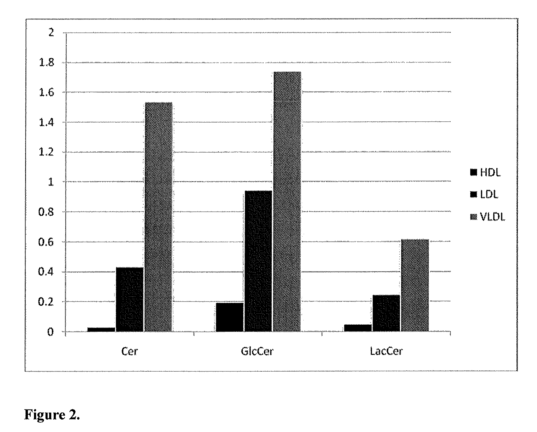 Lipidomic biomarkers for atherosclerosis and cardiovascular disease