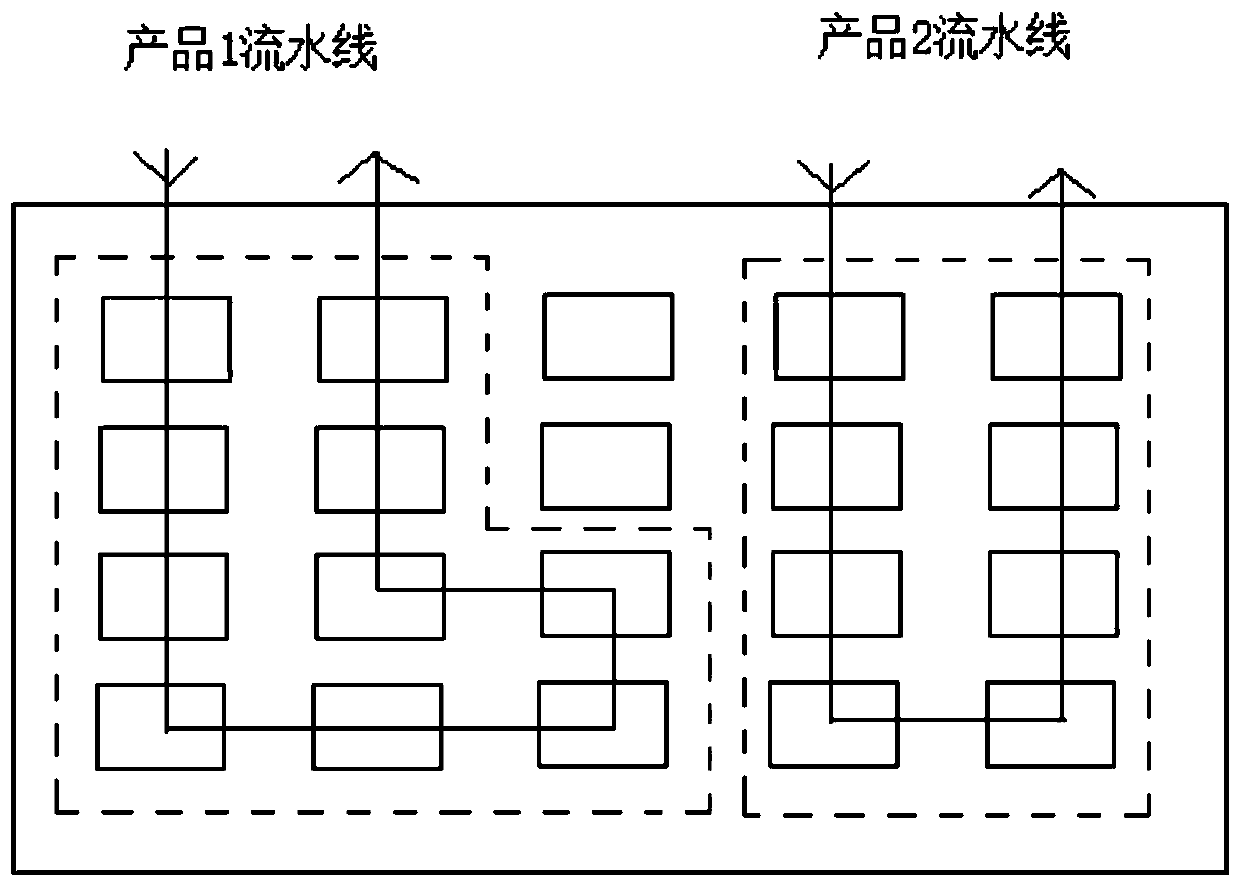 Modular reconfigurable flexible production method and system