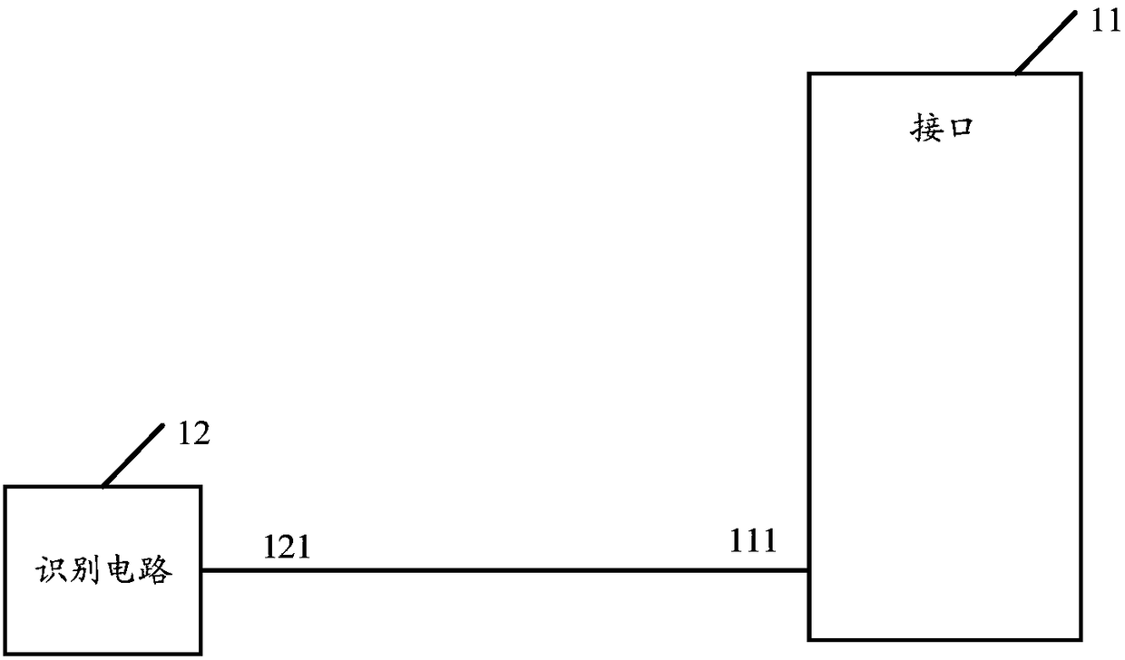 Interface circuit and electronic device