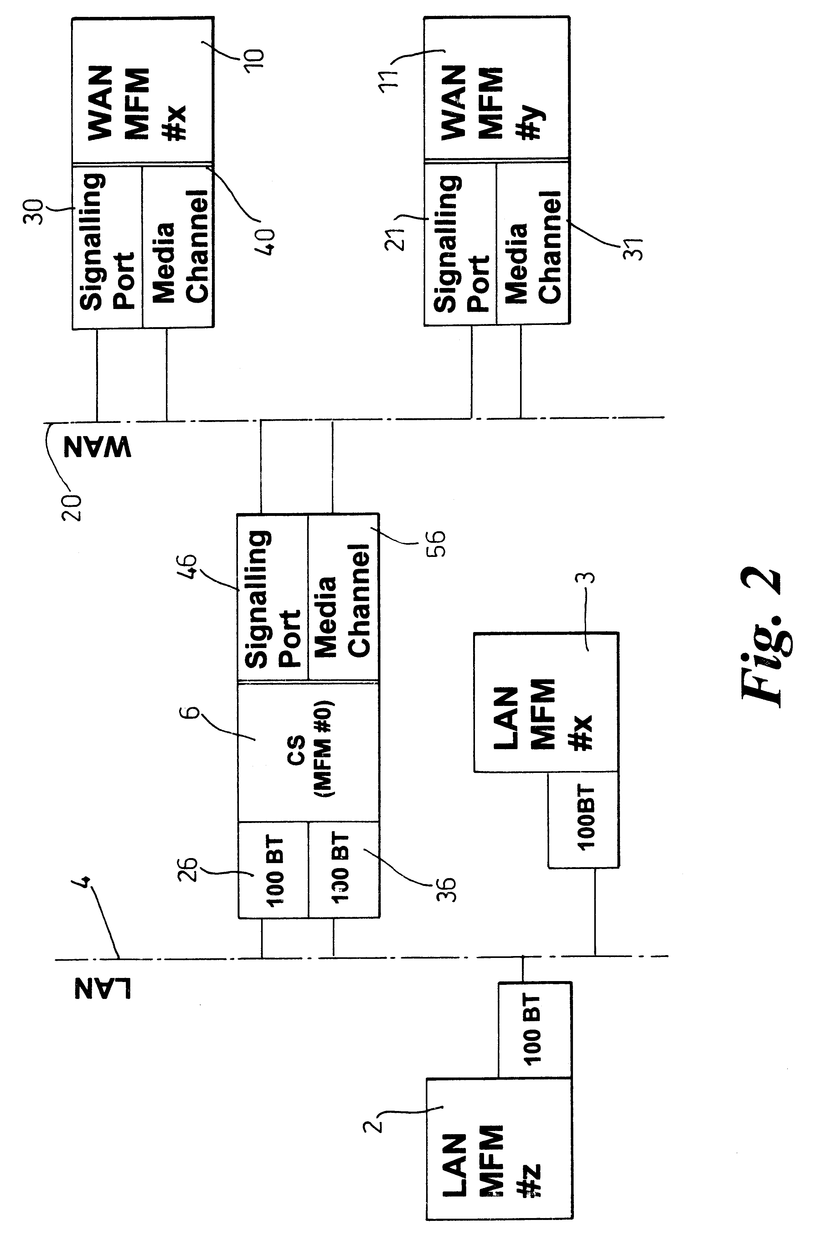 Network based distributed PBX with connection loss survival features