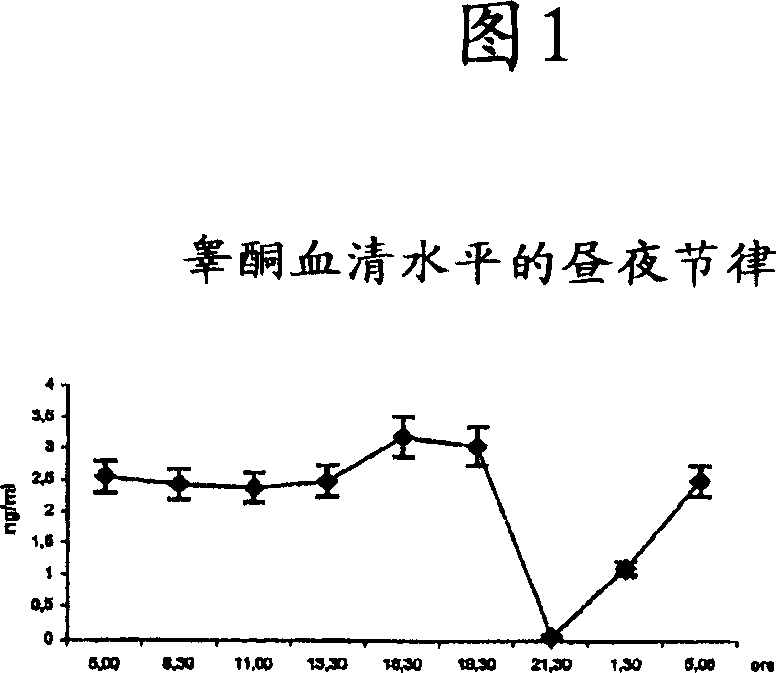 Composition for regulating the trophism of hair follicles and the cutaneous production of sebum and use thereof in androgenetic alopecia