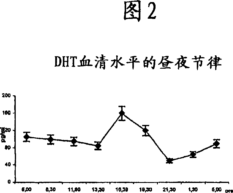 Composition for regulating the trophism of hair follicles and the cutaneous production of sebum and use thereof in androgenetic alopecia