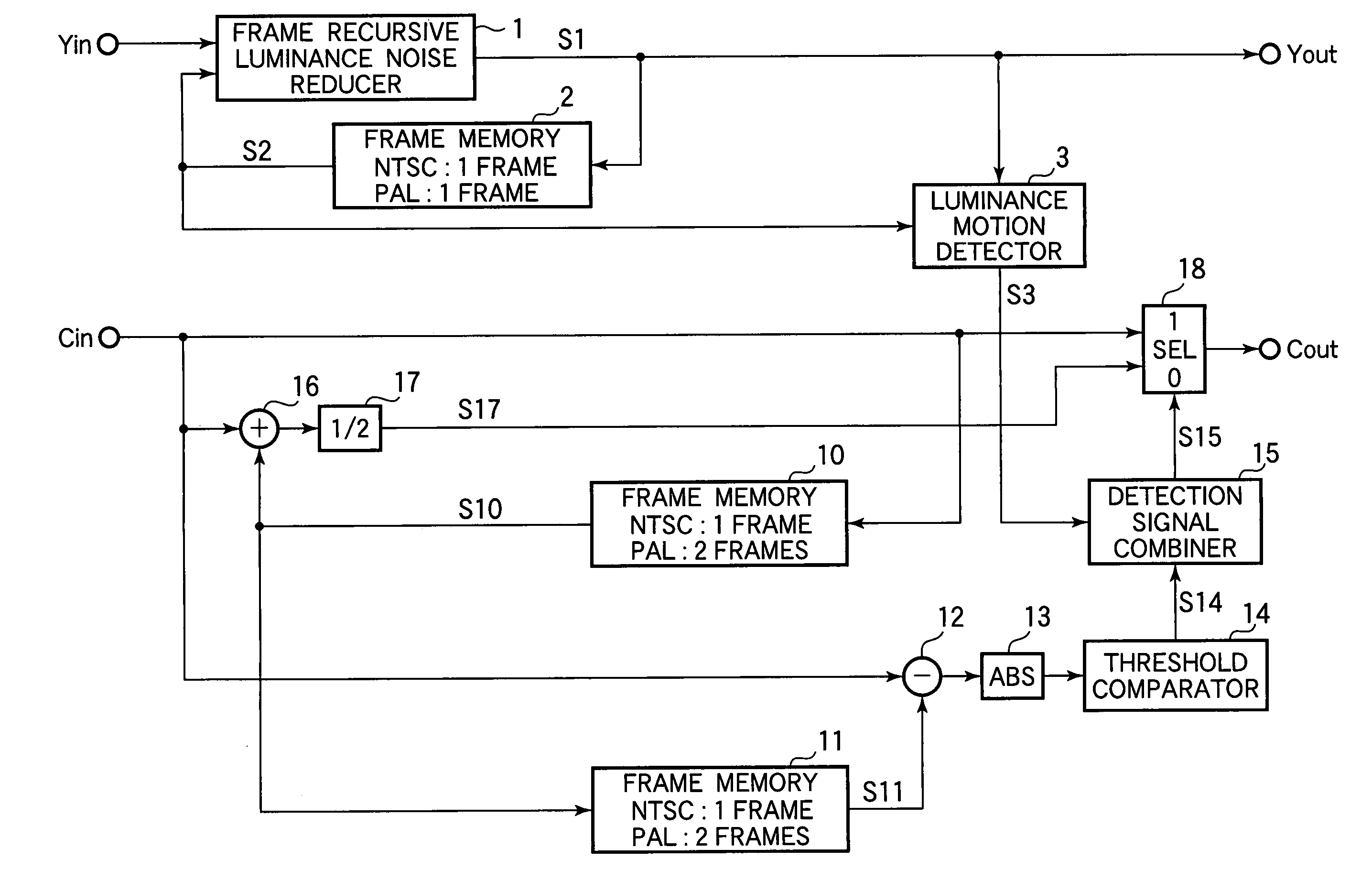 Video signal processor