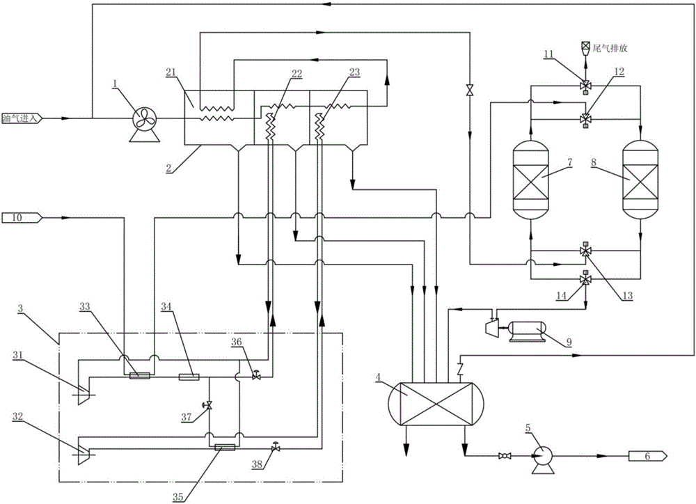 Oil gas recovery device and method