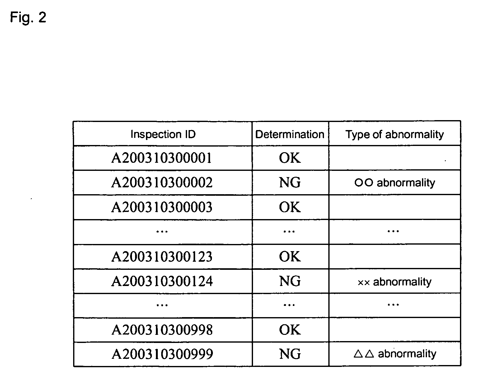 Knowledge-forming apparatus and parameter-retrieving method as well as program product