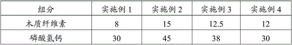 Pig premix feed and pig compound feed