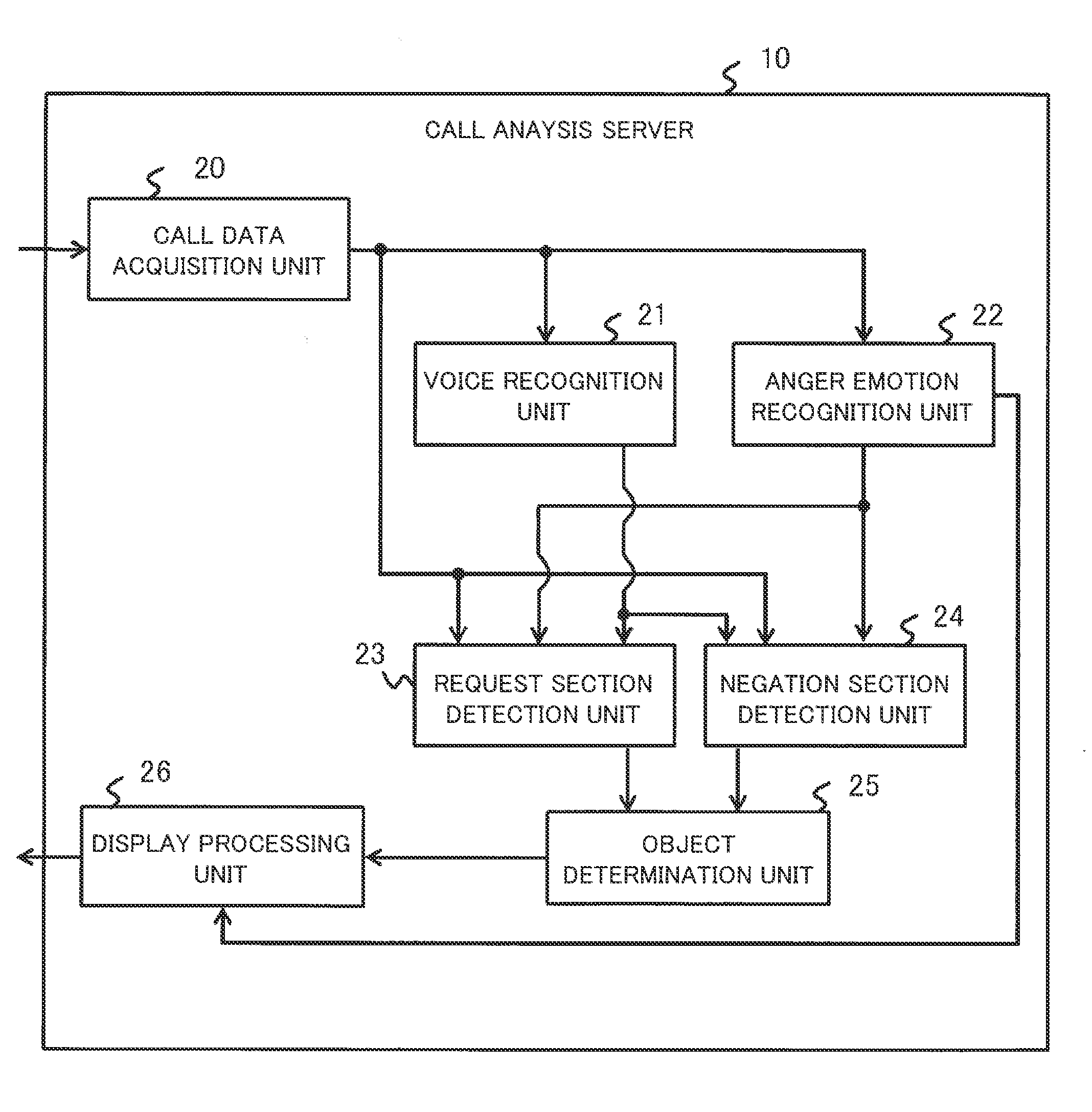 Analysis object determination device and analysis object determination method