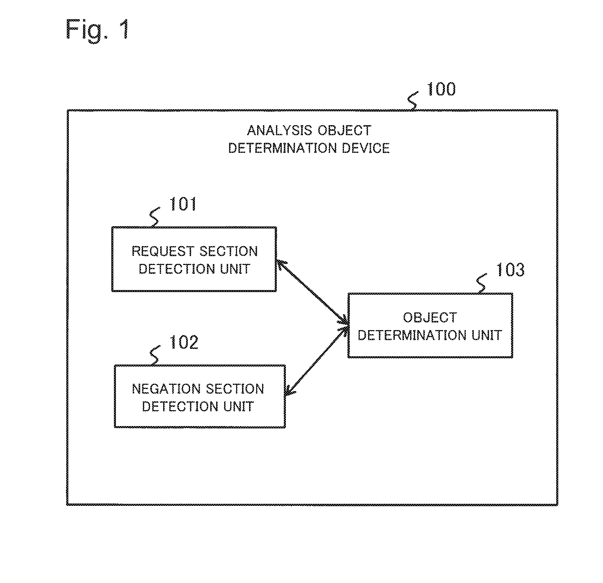 Analysis object determination device and analysis object determination method