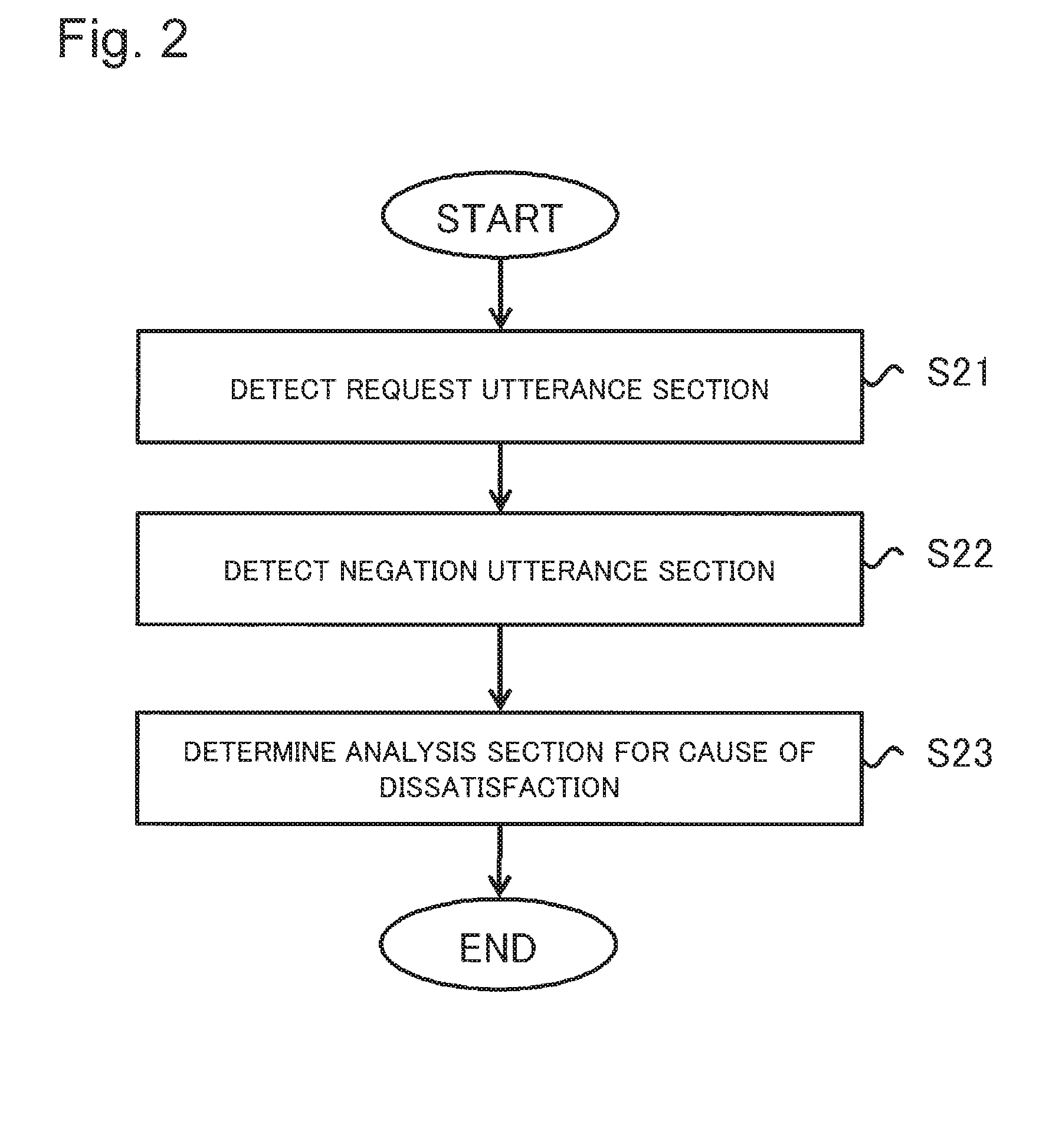 Analysis object determination device and analysis object determination method