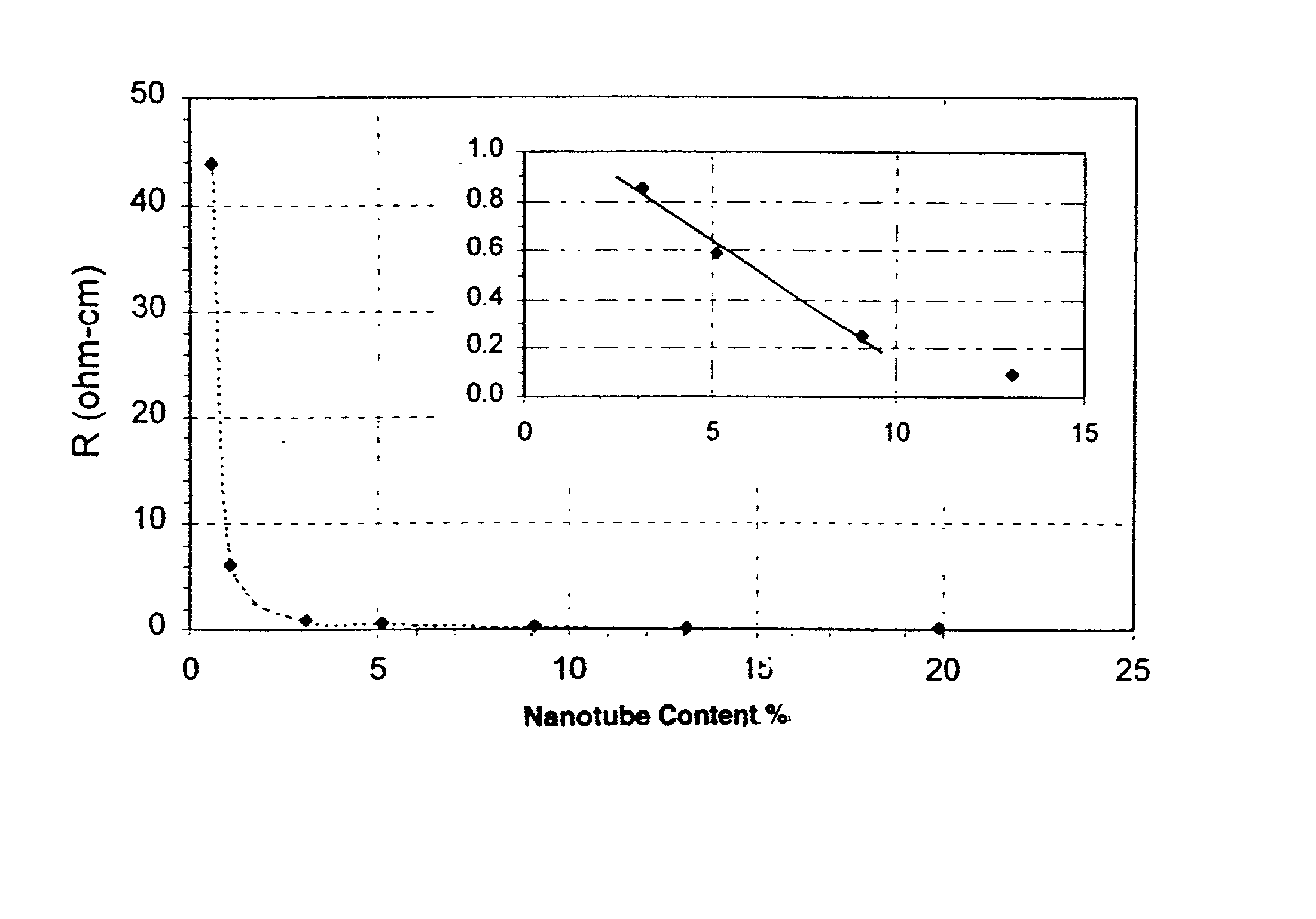 Polyvinylidene fluoride composites and methods for preparing same