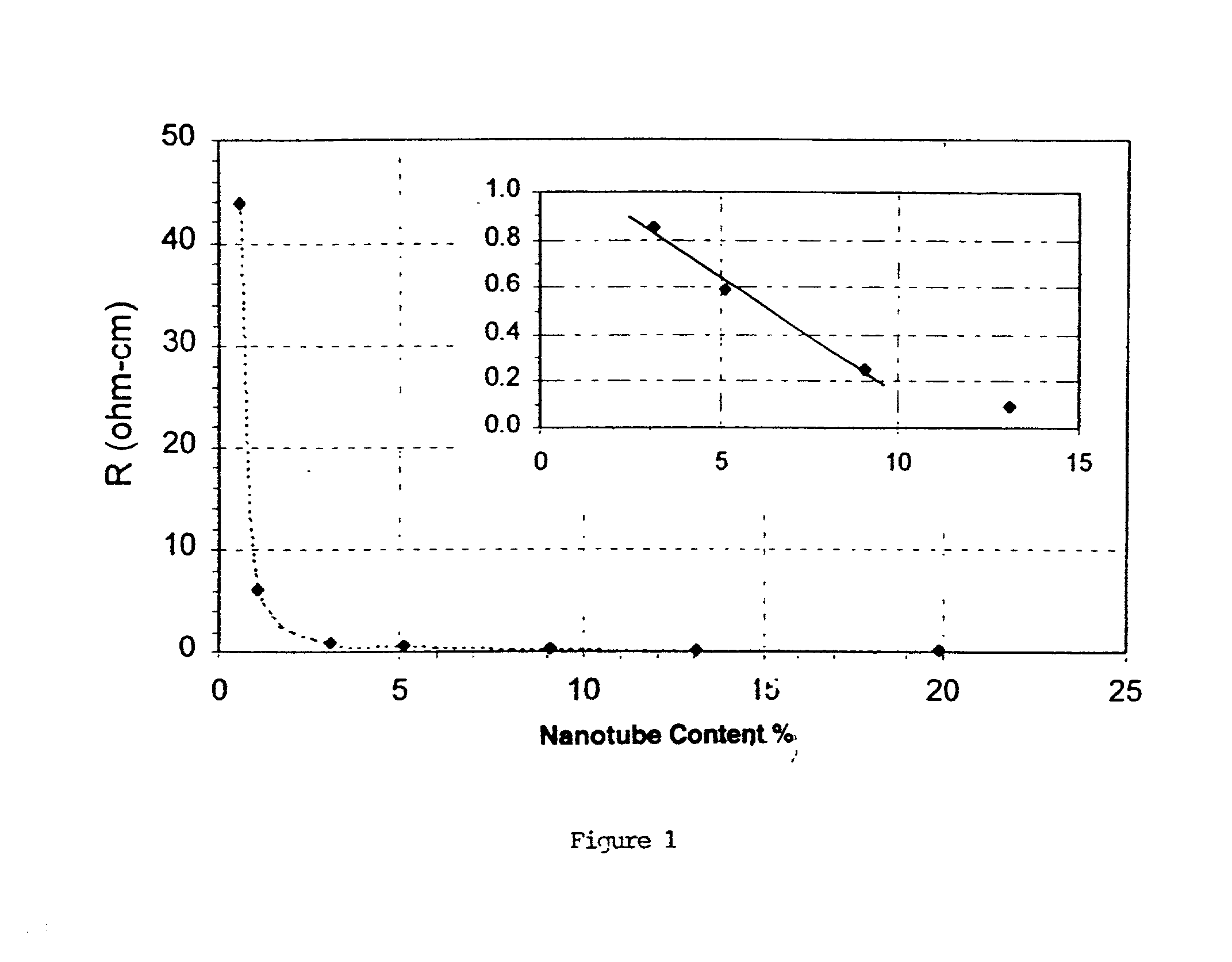 Polyvinylidene fluoride composites and methods for preparing same