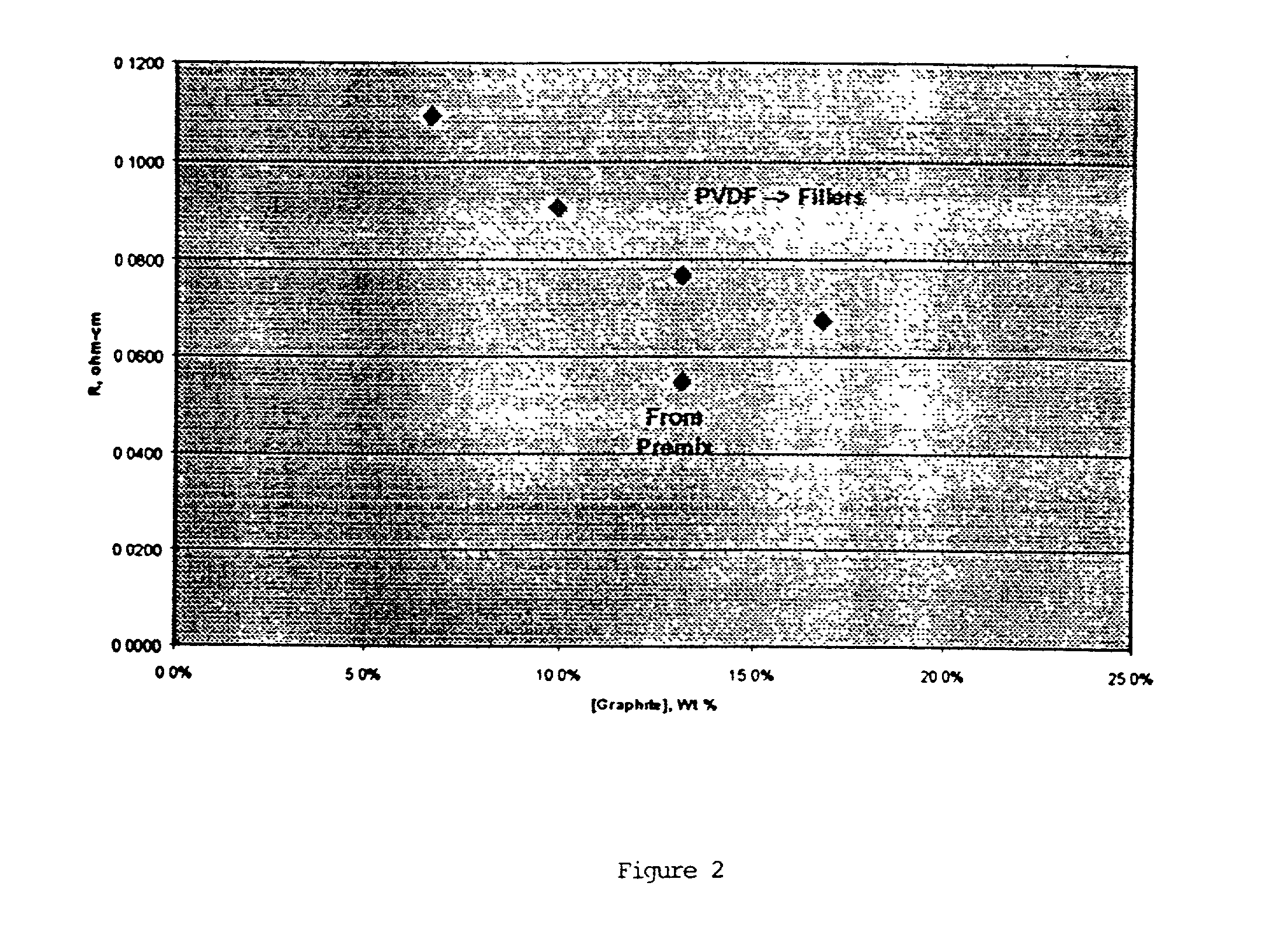 Polyvinylidene fluoride composites and methods for preparing same