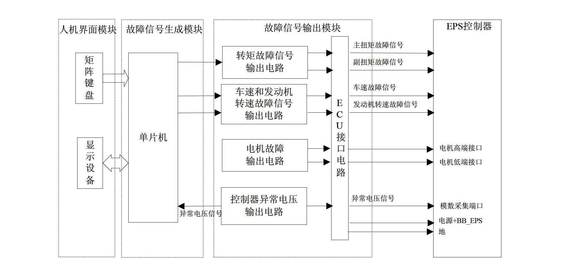 Fault simulation device for automobile electric power-assisted steering system