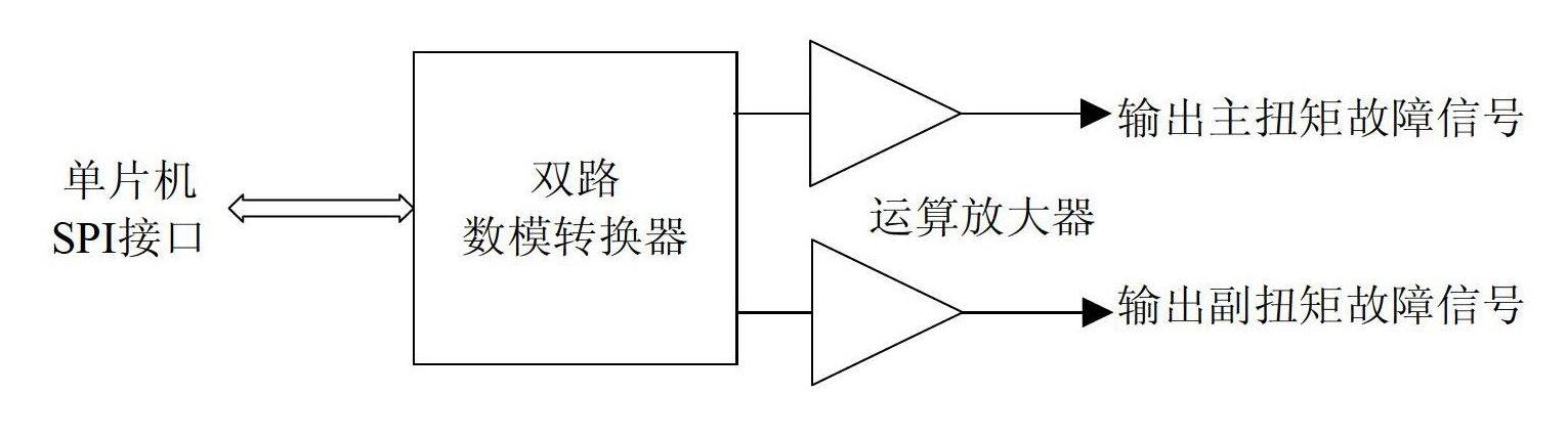 Fault simulation device for automobile electric power-assisted steering system