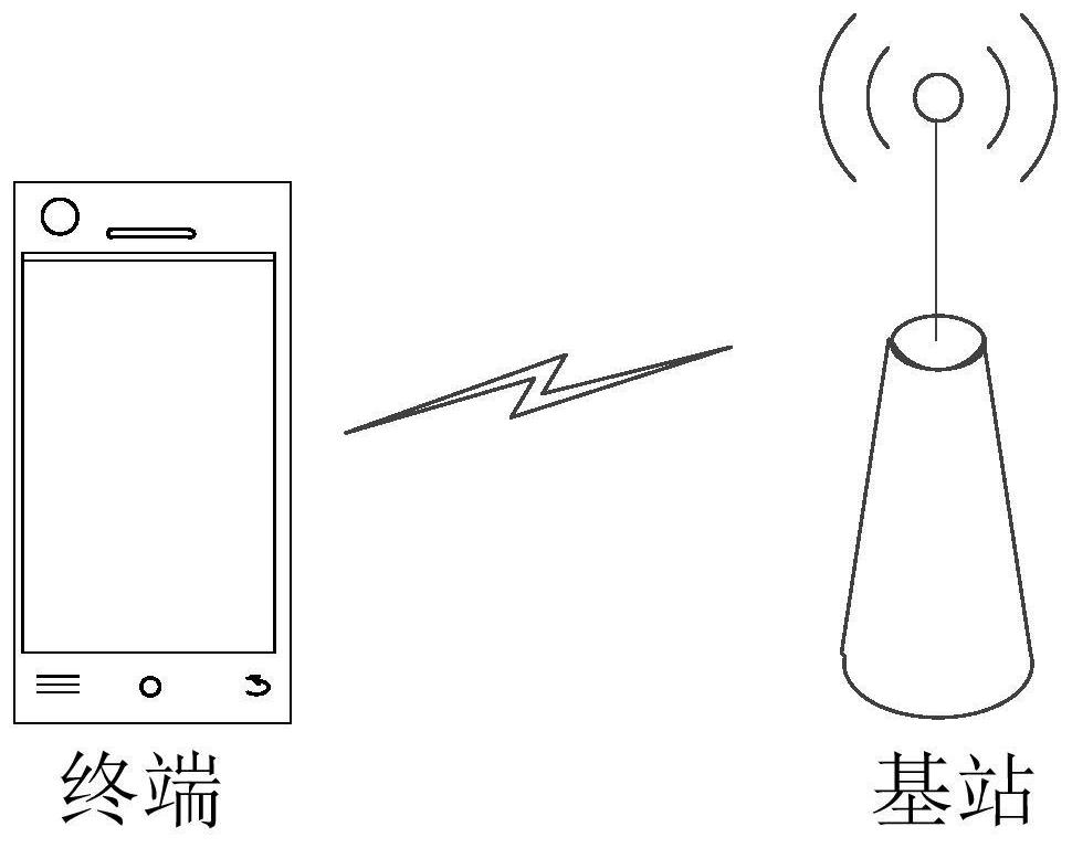 Uplink scheduling method and device