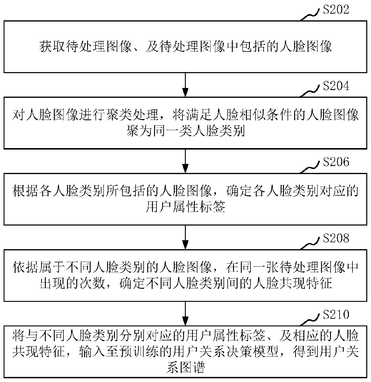 Image processing method and device, storage medium and computer equipment