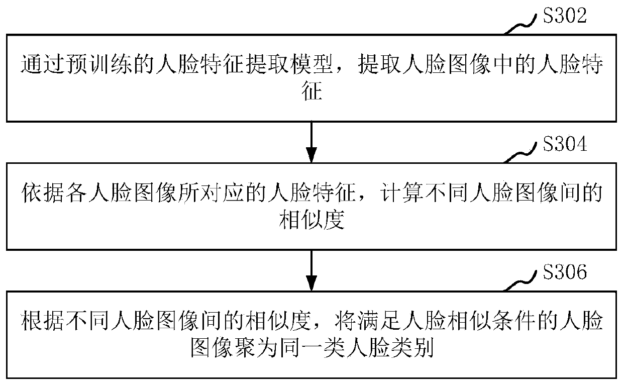 Image processing method and device, storage medium and computer equipment