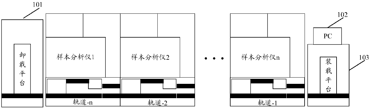 Sample testing method, sample analyzer and storage medium