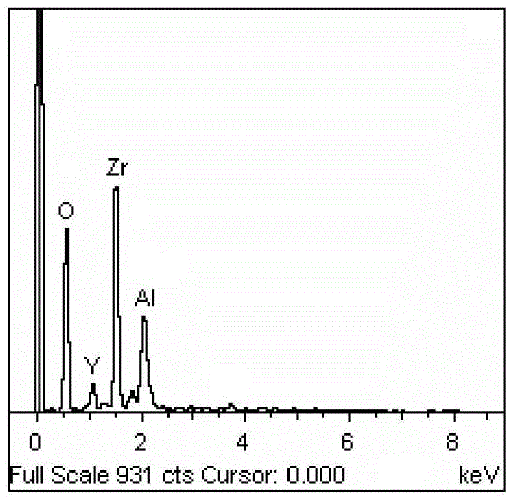 Method for preparing aluminum alloy element surface coating and system thereof