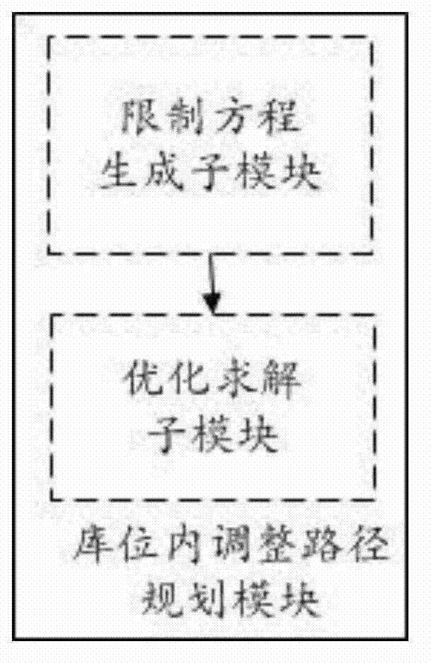 Intelligent auxiliary parking method and implementation system thereof