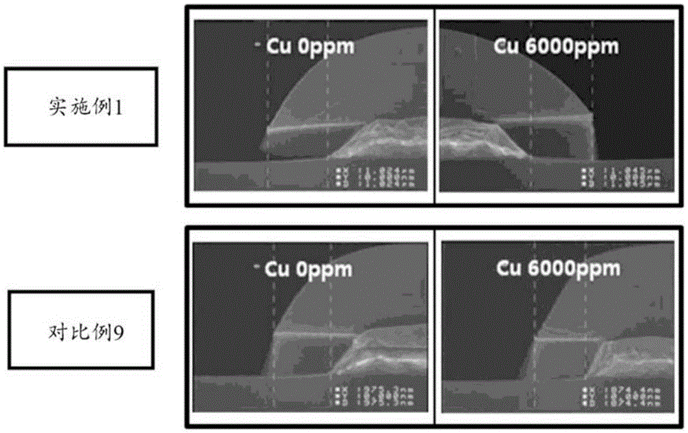 Etchant composition and method of manufacturing metal wiring using the same