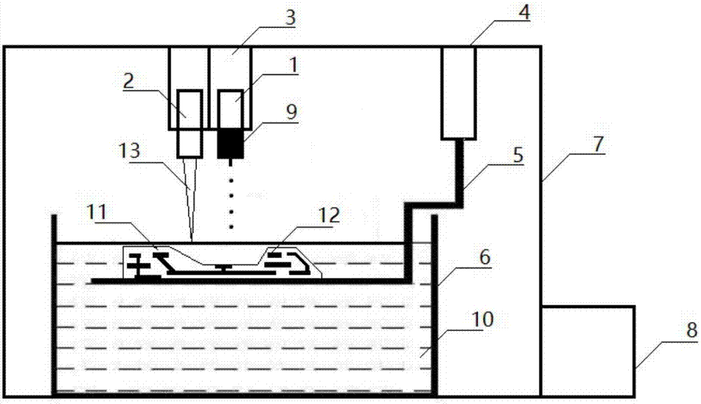 Manufacturing equipment and manufacturing method of metal and nonmetal composite additive