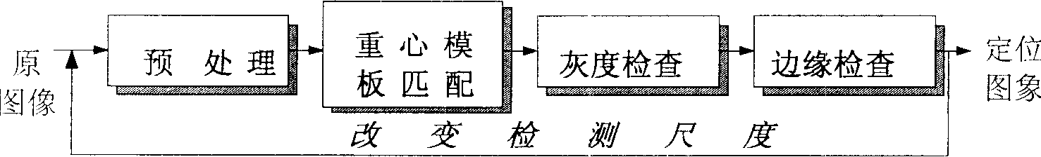 Method for covering face of news interviewee using quick face detection