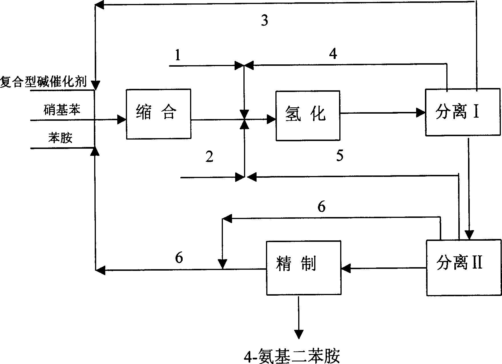 Method for preparing 4-aminodiphenylamine