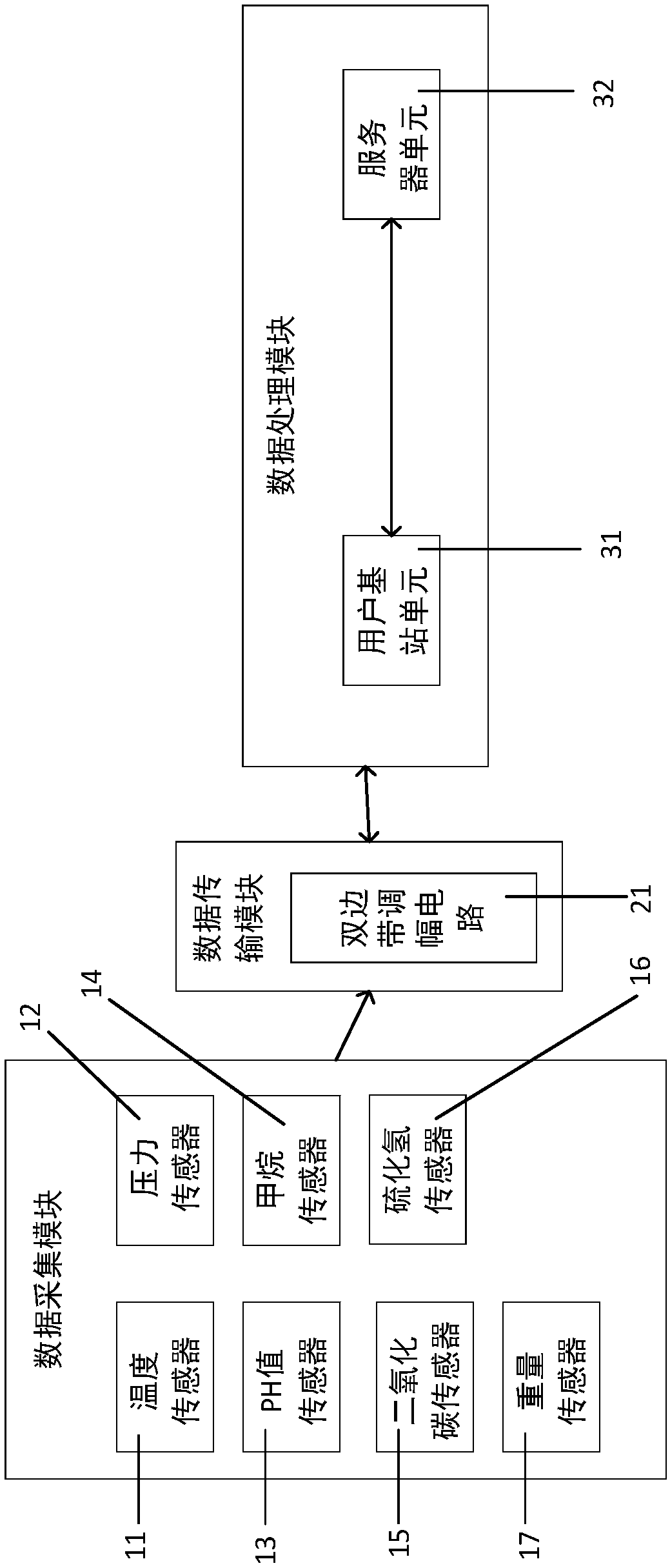 Biogas project big data platform system and method