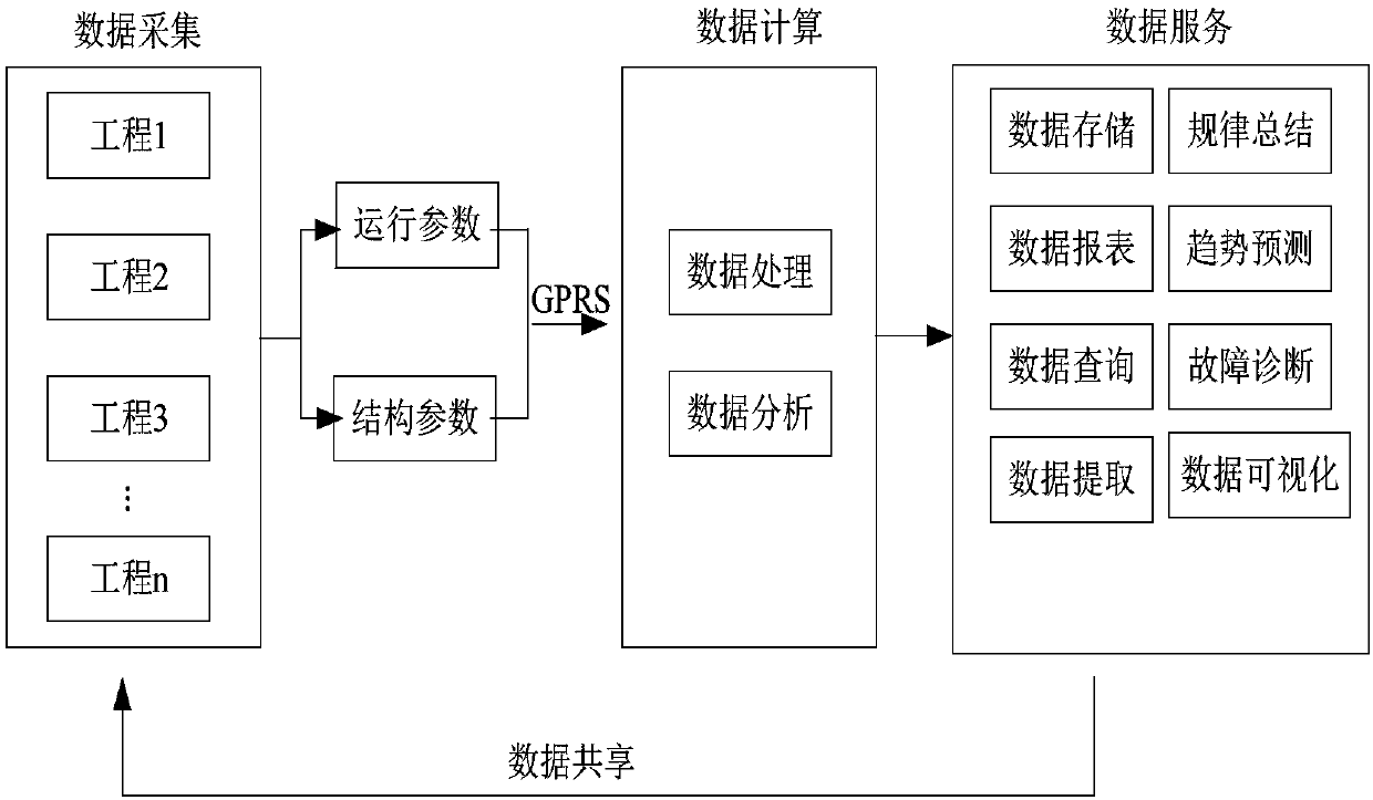 Biogas project big data platform system and method